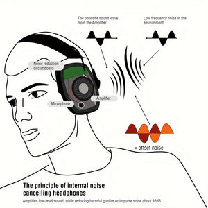 Outdoor Electronic Earmuffs Headphones, Noise Reduction Hearing Protection Ear Protection For Outdoor Activities